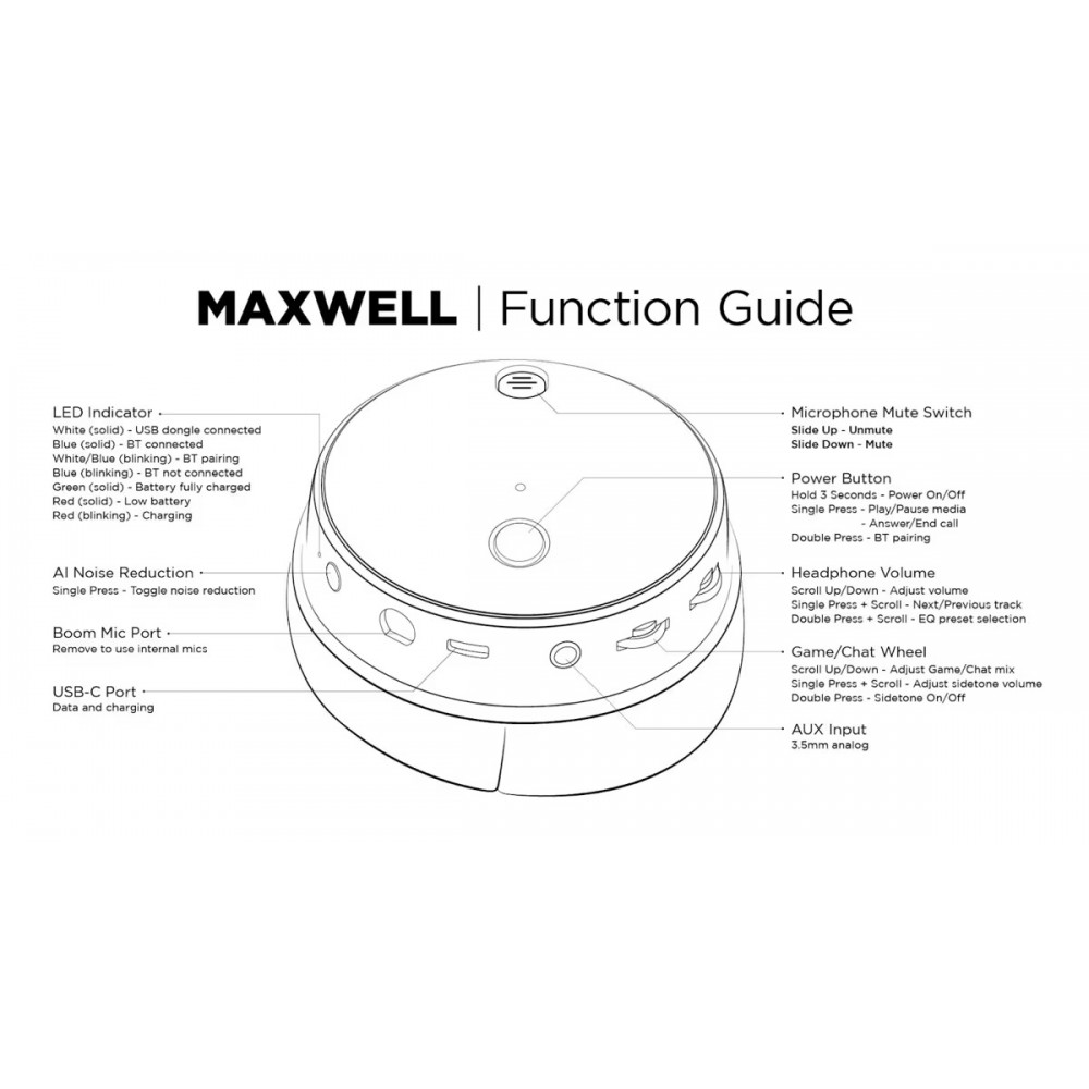 Audeze Maxwell trådløst gaming headset PS/Xbox/PC