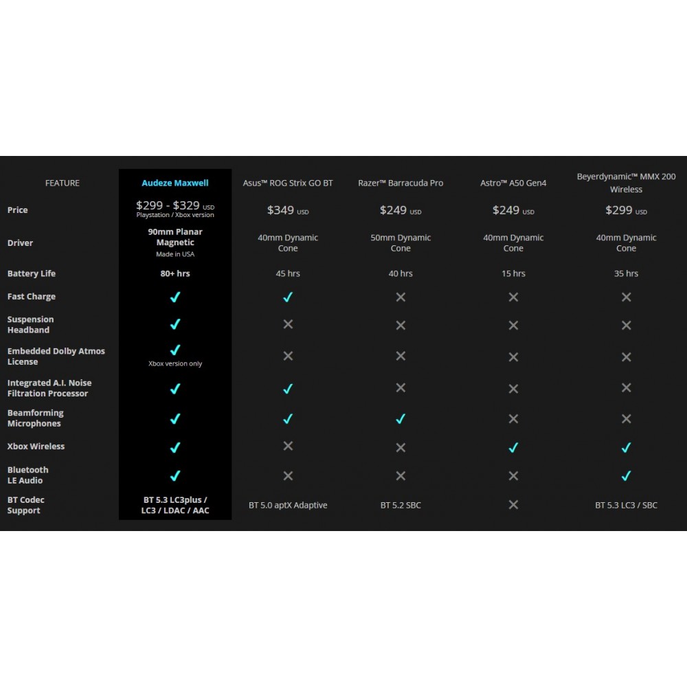 Audeze Maxwell trådløst gaming headset PS/Xbox/PC